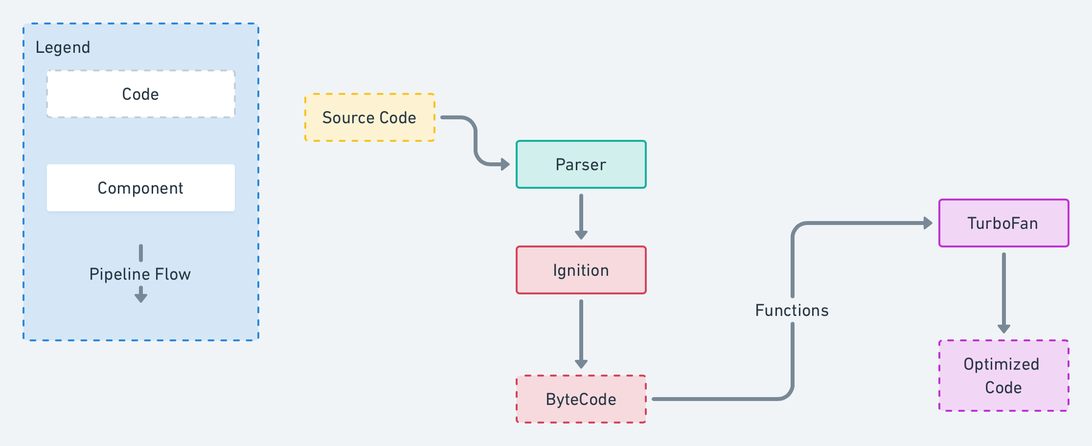 Fig 5. A diagram of the V8 workflow.